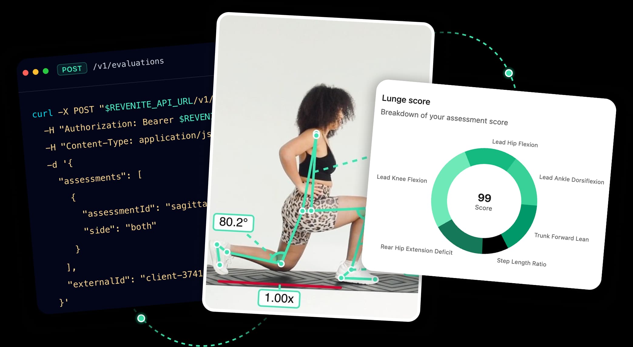Revenite API workflow showing code, movement analysis, and evaluation results